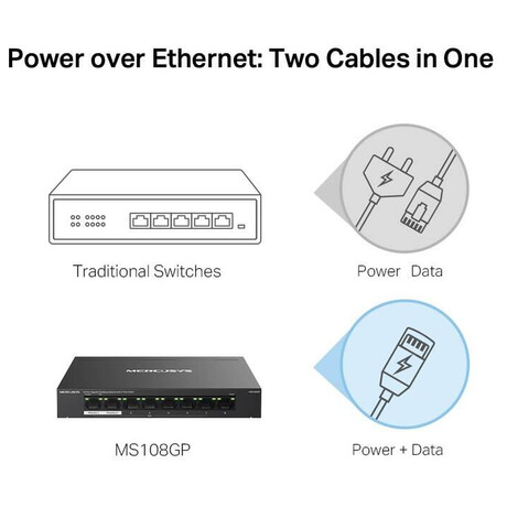 TP-Link Mercusys MS108GP Switch 8-Port, 7× Gigabit PoE+, 1× GLAN, 802.3af/at, 65 W