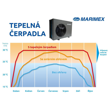 Marimex Premium 4900 (foto 4)