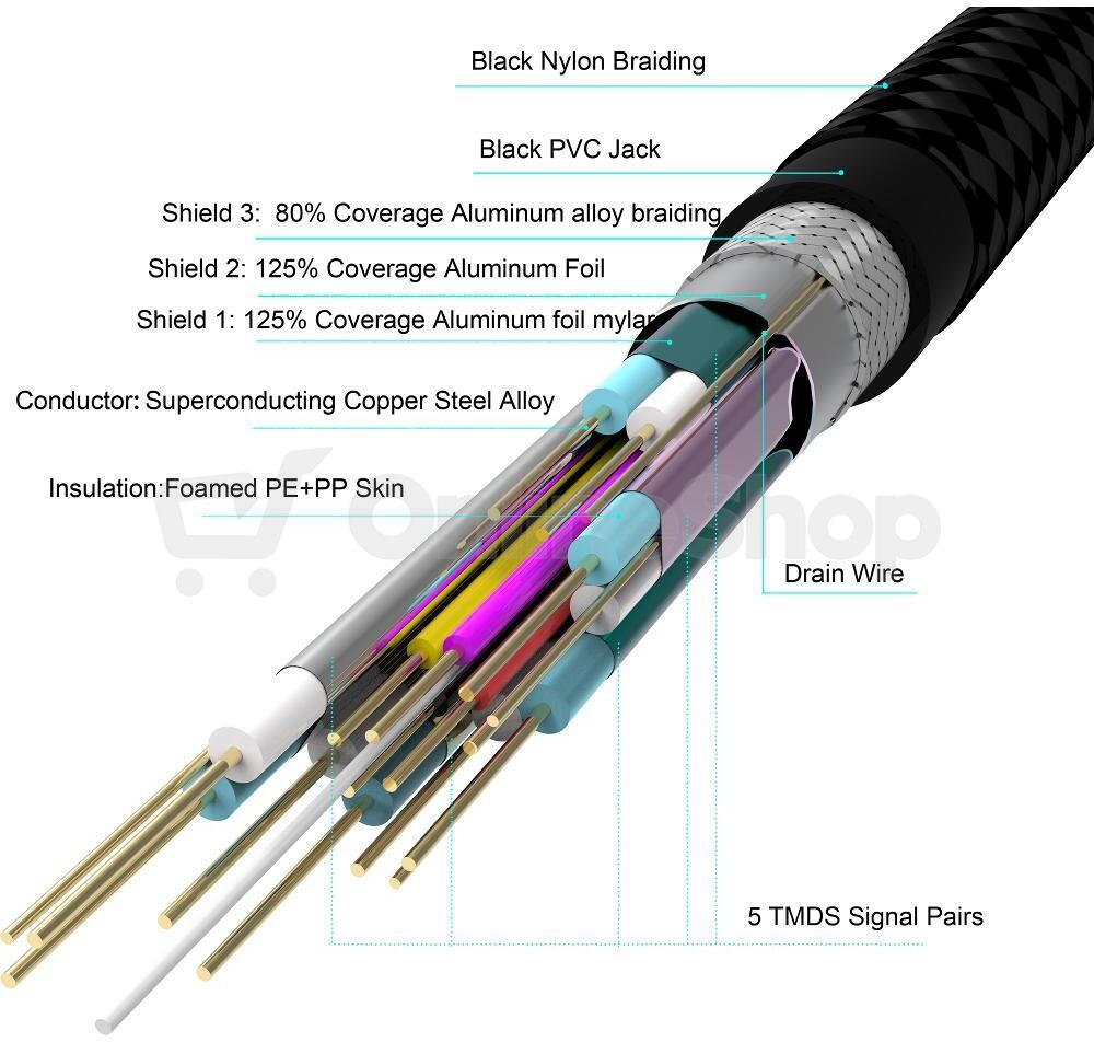 HDMI kabel Yenkee YCH 115