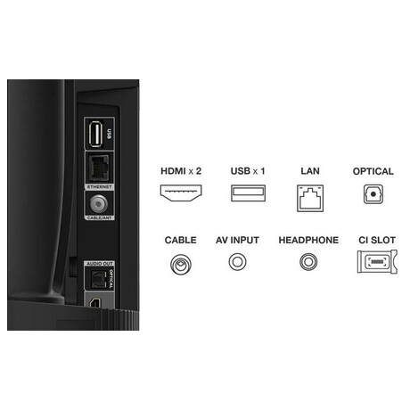 TCL 32L5A (foto 8)