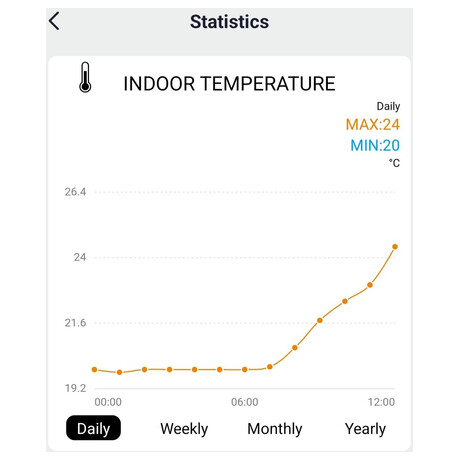 Profesionln smart WIFI meteostanice Solight TE91WiFi