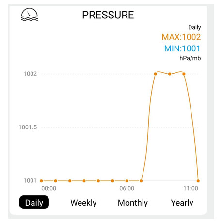 Profesionln smart WIFI meteostanice Solight TE91WiFi