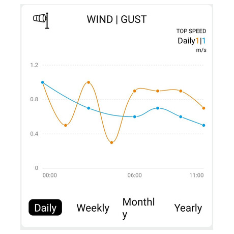 Profesionln smart WIFI meteostanice Solight TE91WiFi