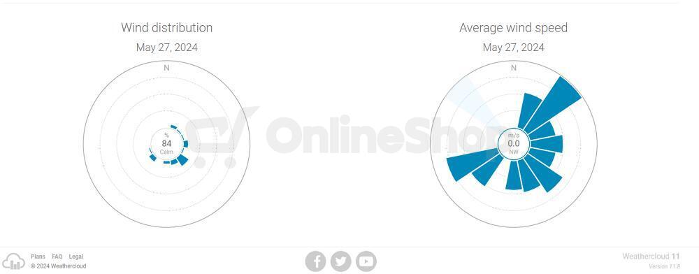 Meteostanice Sencor SWS 16600 WiFi SH
