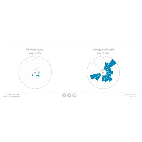 Meteostanice Sencor SWS 16600 WiFi SH