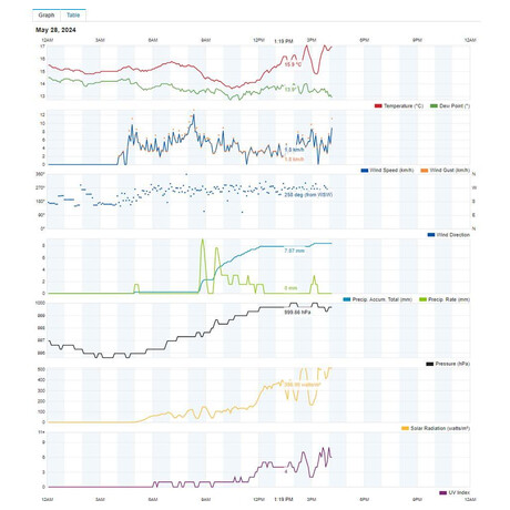 Meteostanice Sencor SWS 16600 WiFi SH