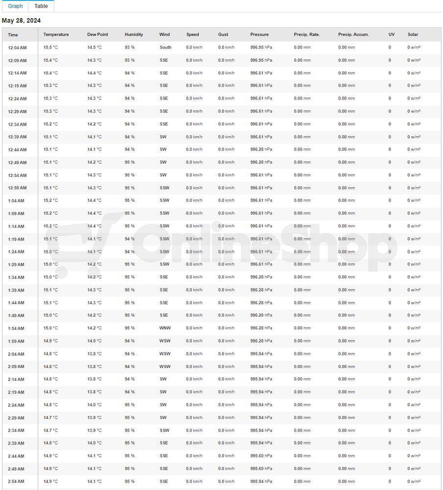 Meteostanice Sencor SWS 16600 WiFi SH