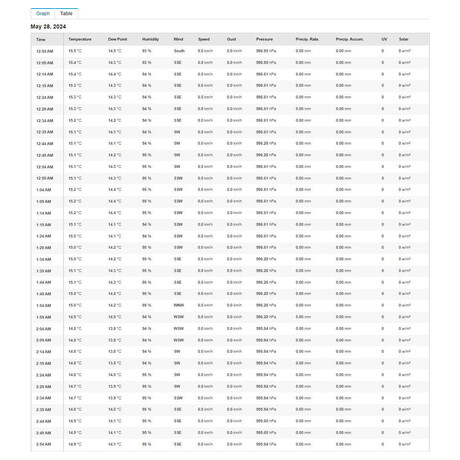 Meteostanice Sencor SWS 16600 WiFi SH