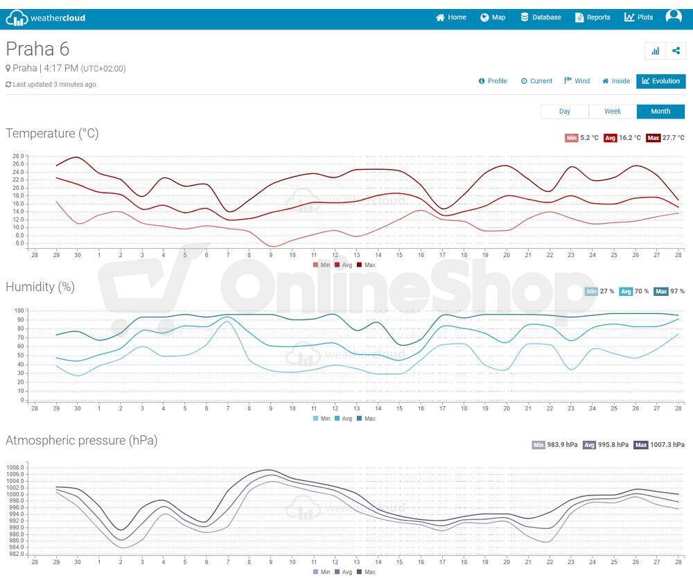 Meteostanice Sencor SWS 16600 WiFi SH