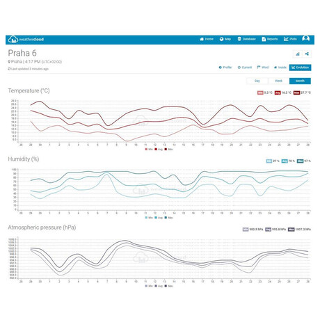 Meteostanice Sencor SWS 16600 WiFi SH