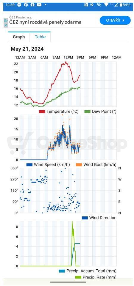Meteostanice Sencor SWS 16600 WiFi SH