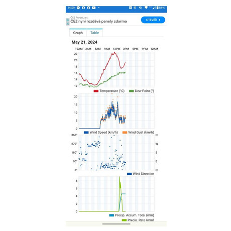 Meteostanice Sencor SWS 16600 WiFi SH