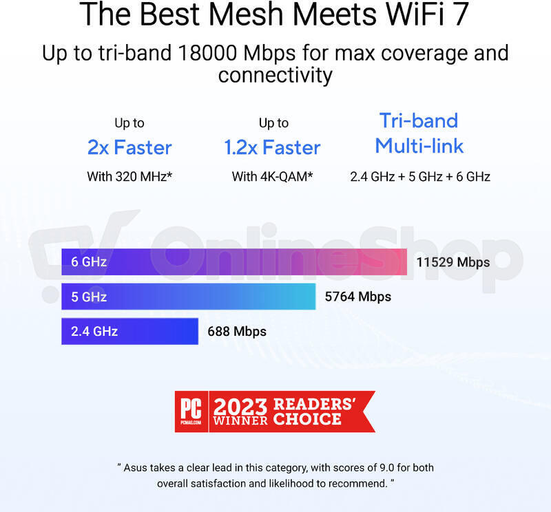 Router Asus ZenWifi BT10 3pack
