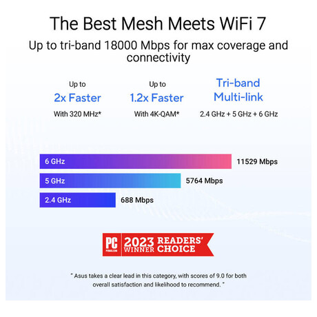 Router Asus ZenWifi BT10 2pack
