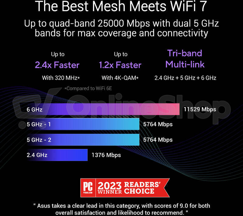 Router Asus ZenWifi BQ16 2pack