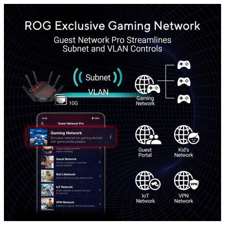 Router Asus ROG Rapture GT-BE19000