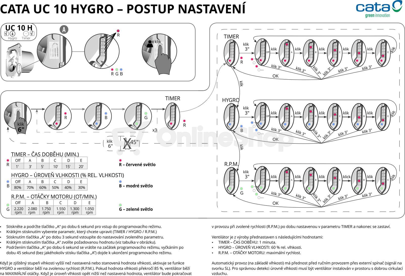 Koupelnový ventilátor Cata UC 12 BLACK HYGRO