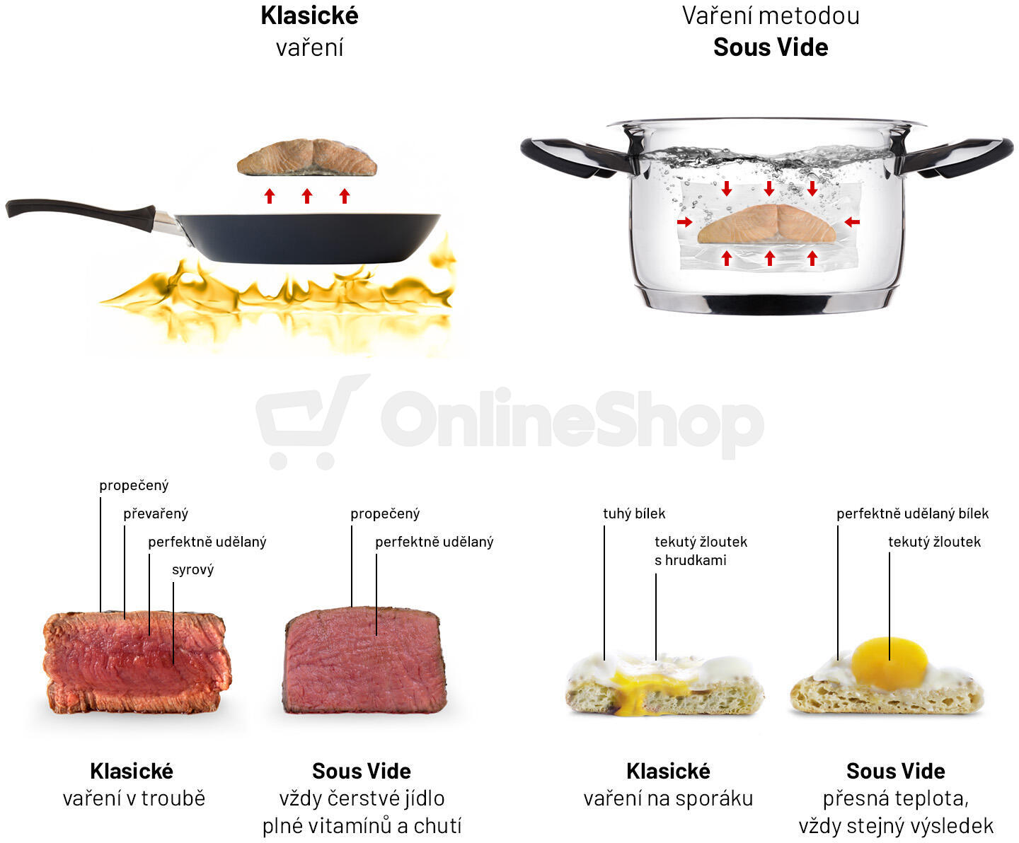 Sous Vide Lauben Smart Sous Vide 1200SB