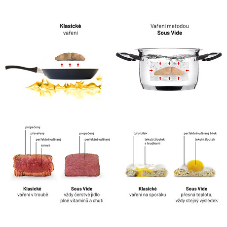 Sous Vide Lauben Smart Sous Vide 1200SB