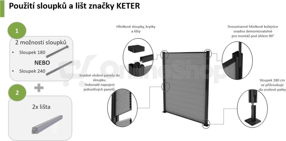KETER Hliníkové krycí lišty k plotu KETER