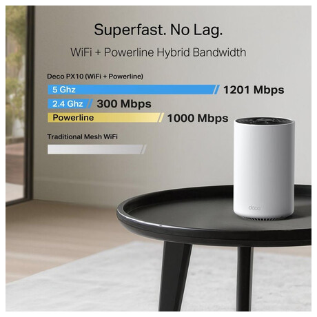 TP-Link Deco PX10(3-pack) AX1500 AV1000 Powerline Mesh System