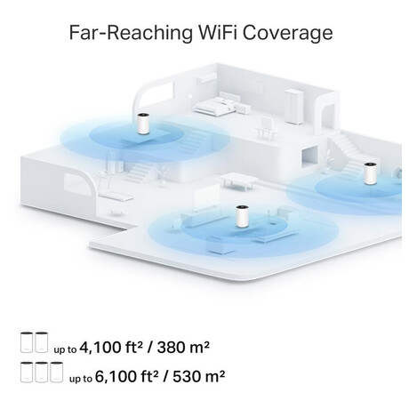 TP-Link Deco PX10(3-pack) AX1500 AV1000 Powerline Mesh System