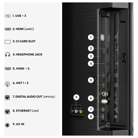 Hisense 58A6S (foto 3)