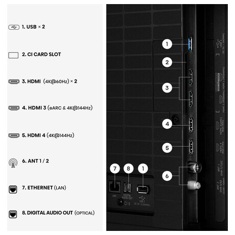 Hisense 55E7S PRO (foto 2)