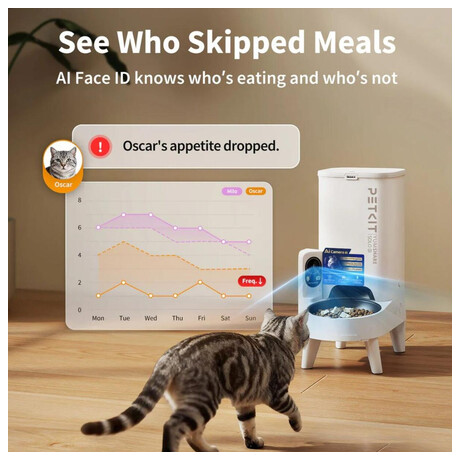Inteligentní krmítko Petkit