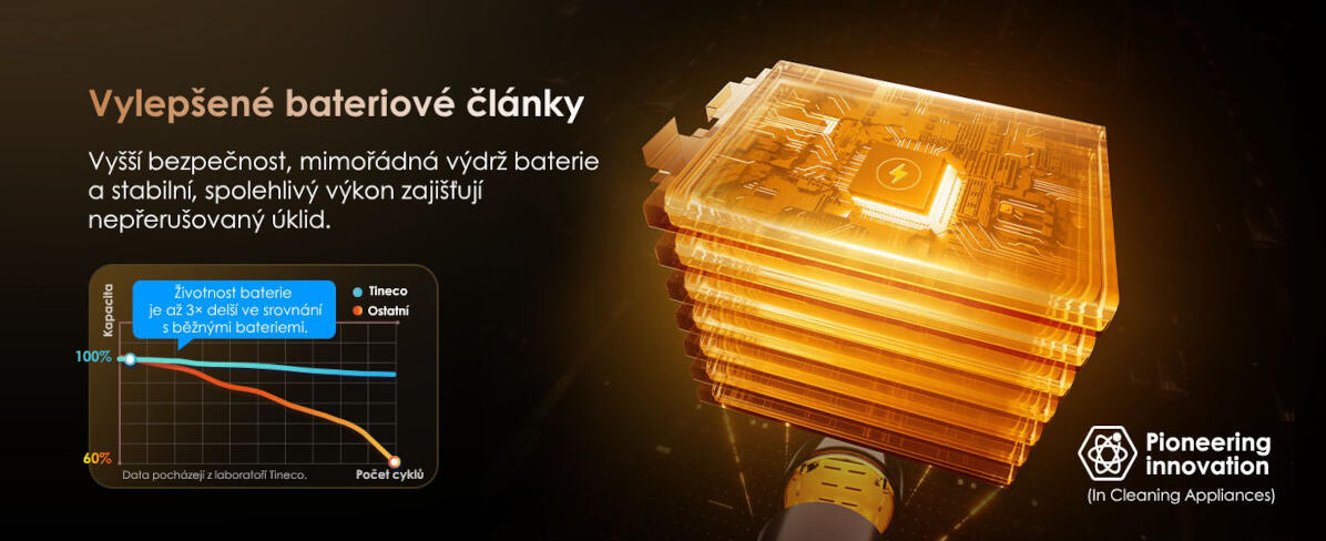 Vylepšené pouch články pro delší životnost baterie