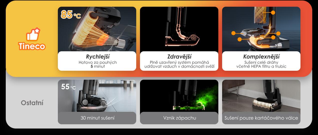 Úklid i pod nábytkem díky 180° sklopení