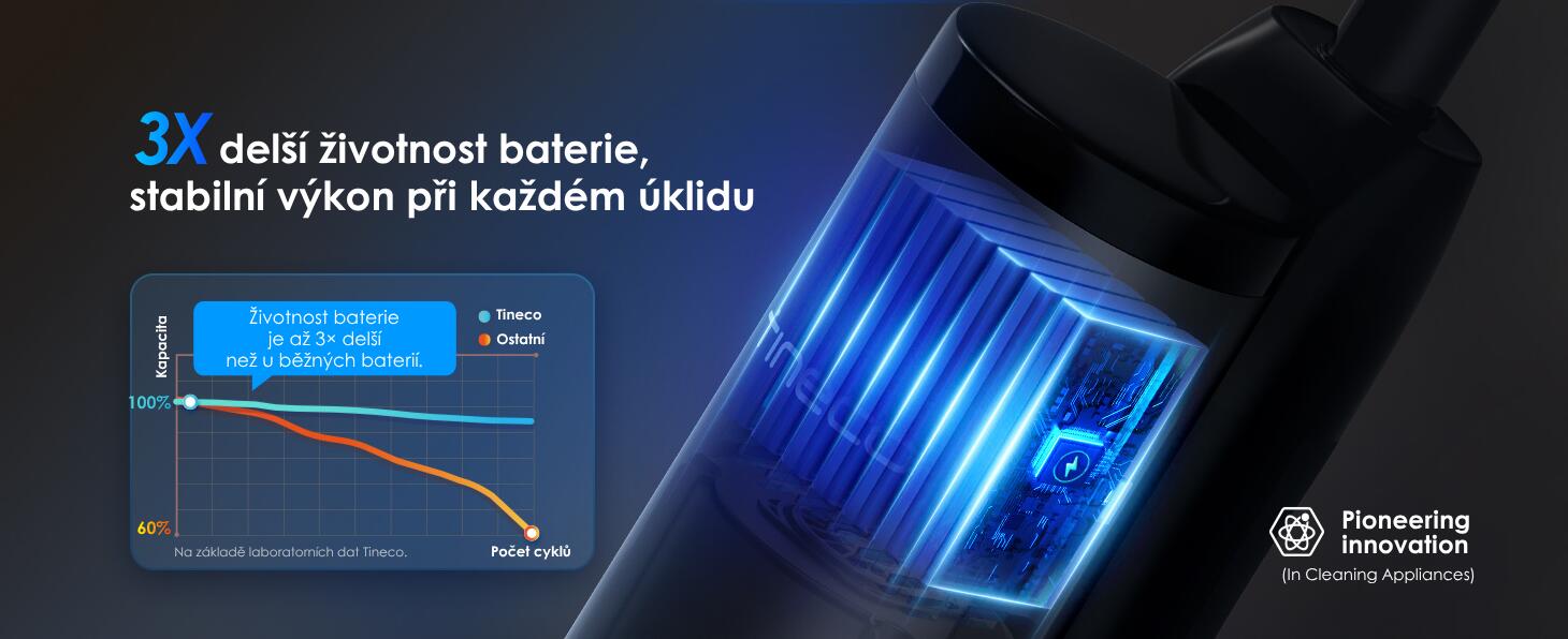 Až 3× delší životnost baterie