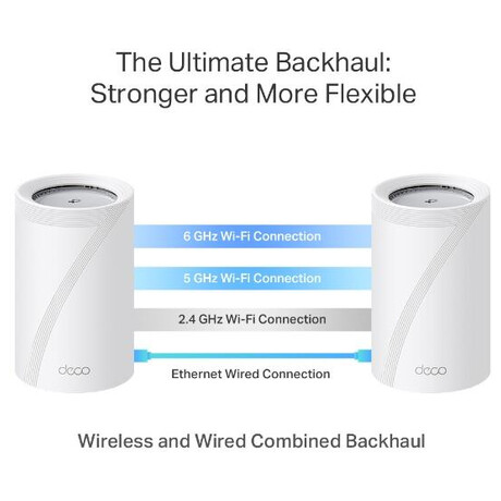 TP-Link Wifi7 home mesh Deco BE65 Pro(2-pack)