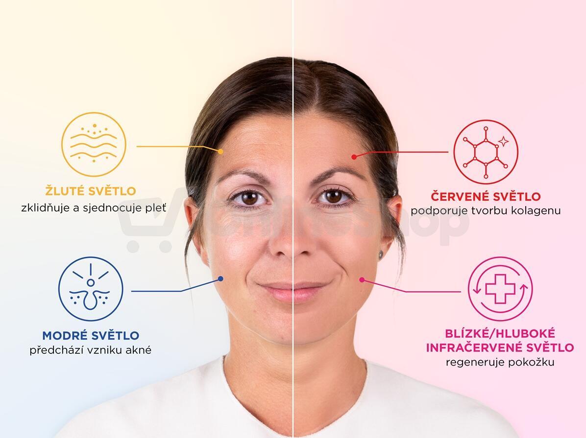 LED maska na obličej Concept Perfect Skin MO8303