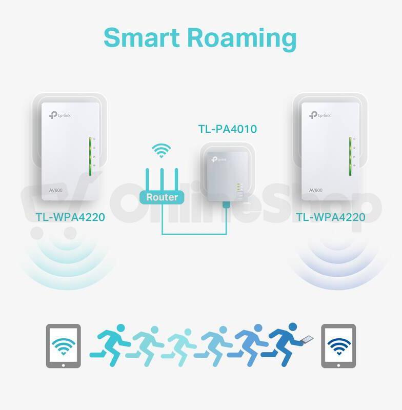 Powerline sada TP-Link TL-WPA4220