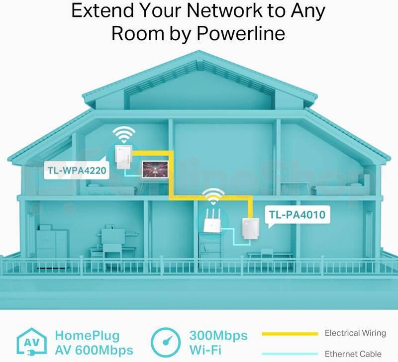 Powerline sada TP-Link TL-WPA4220