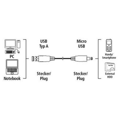 Hama micro USB 2.0 kabel, typ A - micro B, 0,75m, černý