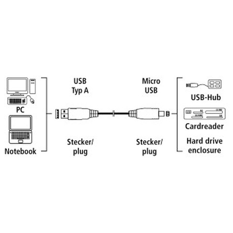 Kabel Hama USB 3.0 / USB Micro B, 0,75 m - černý