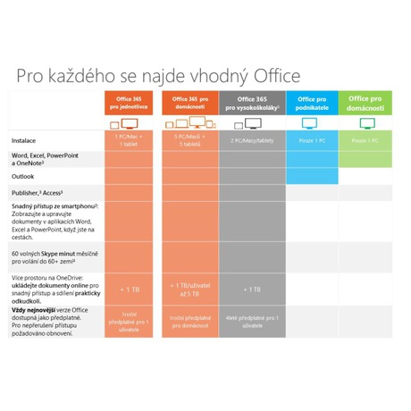 Software Microsoft Office 365 pro jednotlivce CZ