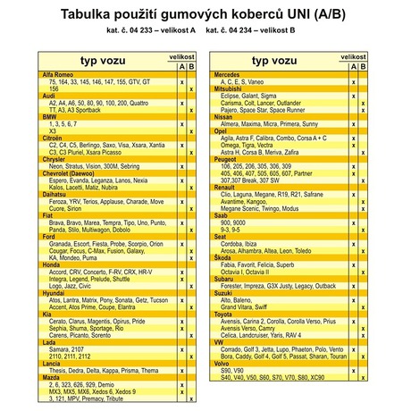Autokoberce Compass gumové sada 4 ks UNI B - Compass UNI B&nbsp;sada 4ks (foto 2)