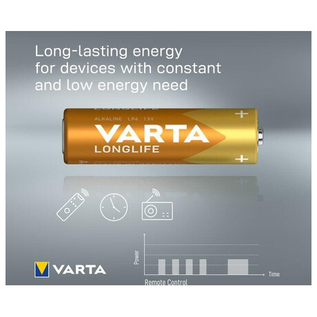 SUPER AKCE - Baterie Varta LR06, LR03 ALKALINE LONGLIFE SET 20ks