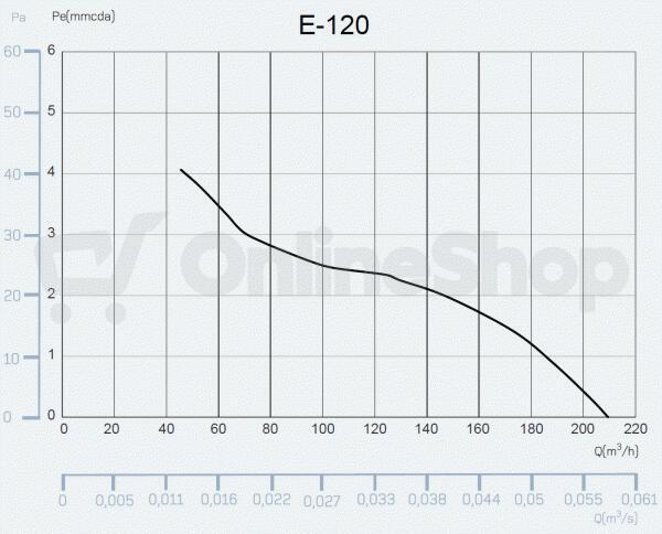 Axiální ventilátor CATA e120 GT, bílý