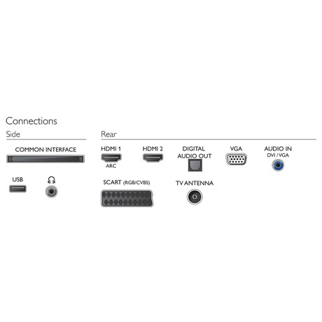 Televize Philips 22PFT4000