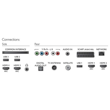 Televize Philips 55PUS7150