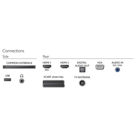 Televize Philips 24PHT5210
