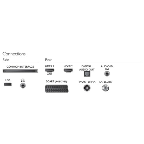 Televize Philips 40PFK4100