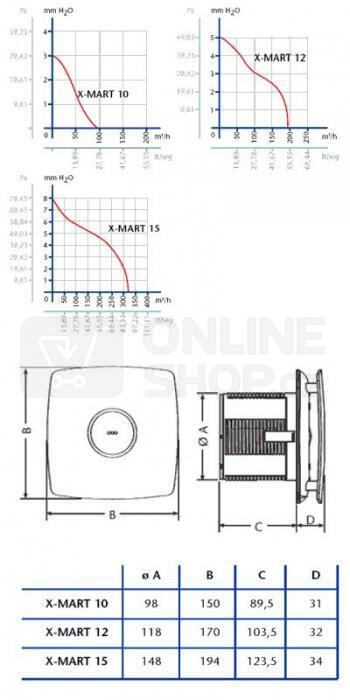 Axiální ventilátor Cata X-MART 10 INOX
