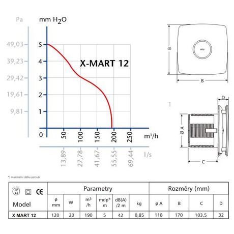 Axiální ventilátor Cata X-MART 12 H INOX