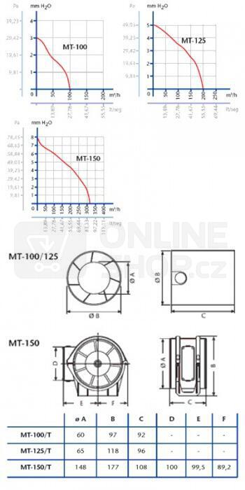 Axiální ventilátor Cata MT-125