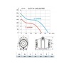 Radiální ventilátor Cata DUCT IN-LINE 150/560